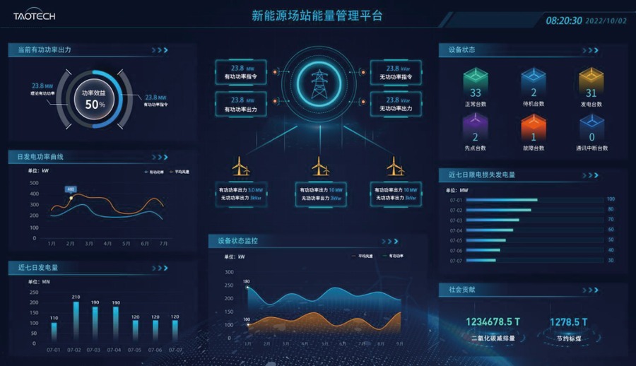国产化能量管理平台软硬件解决方案